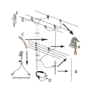 Conjunto de Aterramento MT 34,5KV Trifásico e Estai Cabo 25mm