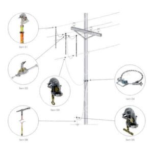 Conjunto de Aterramento Temporário com Vara de Manobra Telescópica para Redes de Distribuição MT