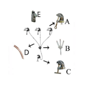 Conjunto de Aterramento Temporário para Cubículo e Subestações MT