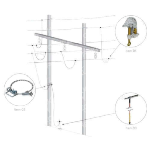 Conjunto de Aterramento para Linhas de Transmissão AT