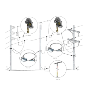 Conjunto de Aterramento Temporário para Redes de Distribuição MT
