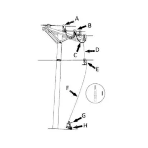 Conjunto de Aterramento MT 34,5KV Trifásico