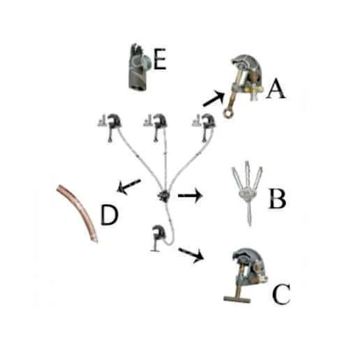 Conjunto de Aterramento Temporário para Cubículo e Subestações MT